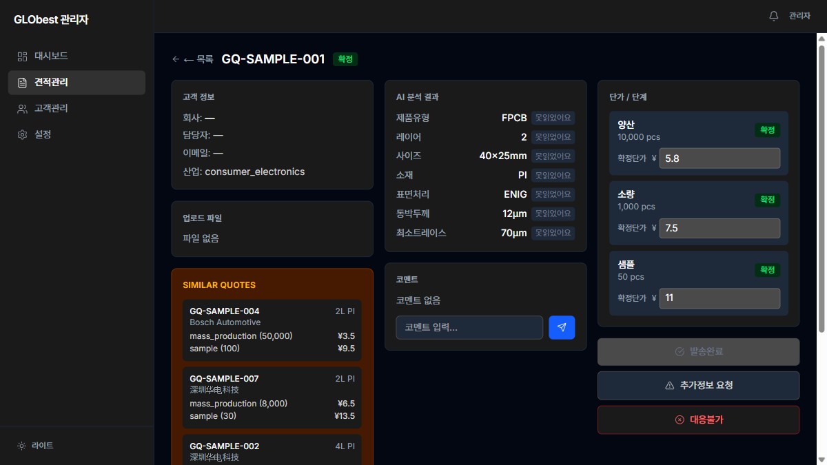 GLObest sales review screen